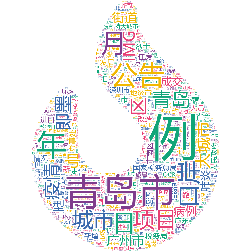 青島市2022-10-19詞云