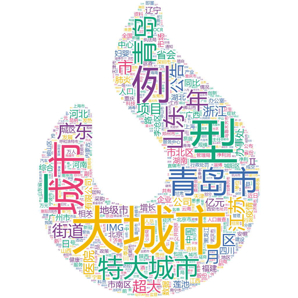 青島市2022-10-20詞云