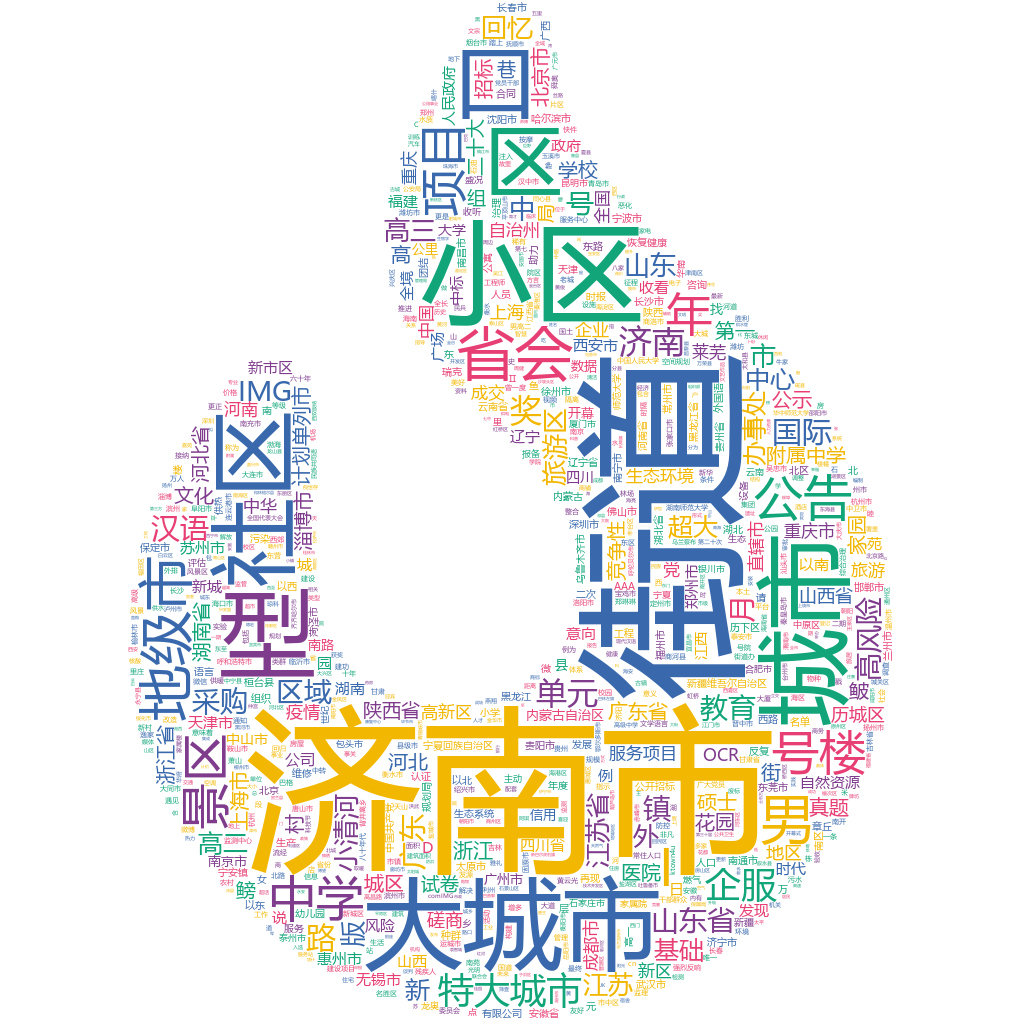 濟南市2022-10-17輿情監測詞云