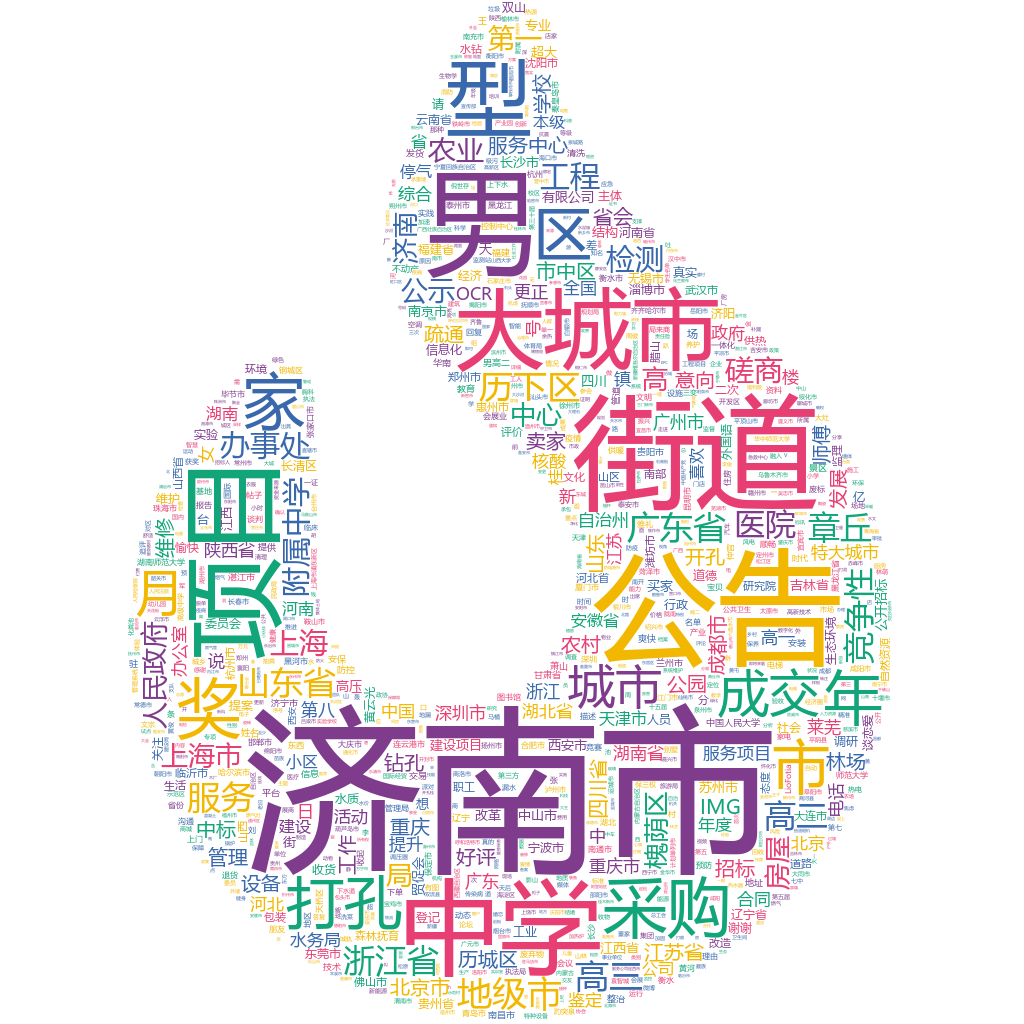 濟南市2022-10-21輿情監測詞云