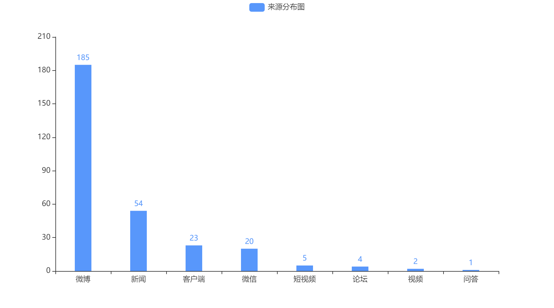 珠海2022-10-22輿情監測信息來源