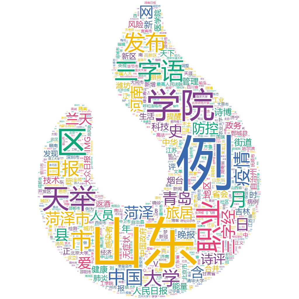 菏澤2022-10-18輿情監(jiān)測(cè)詞云