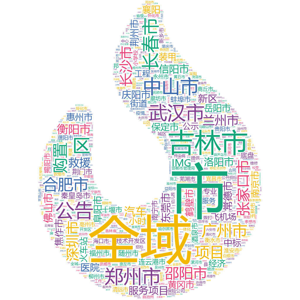 吉林2022-10-25輿情監(jiān)測詞云