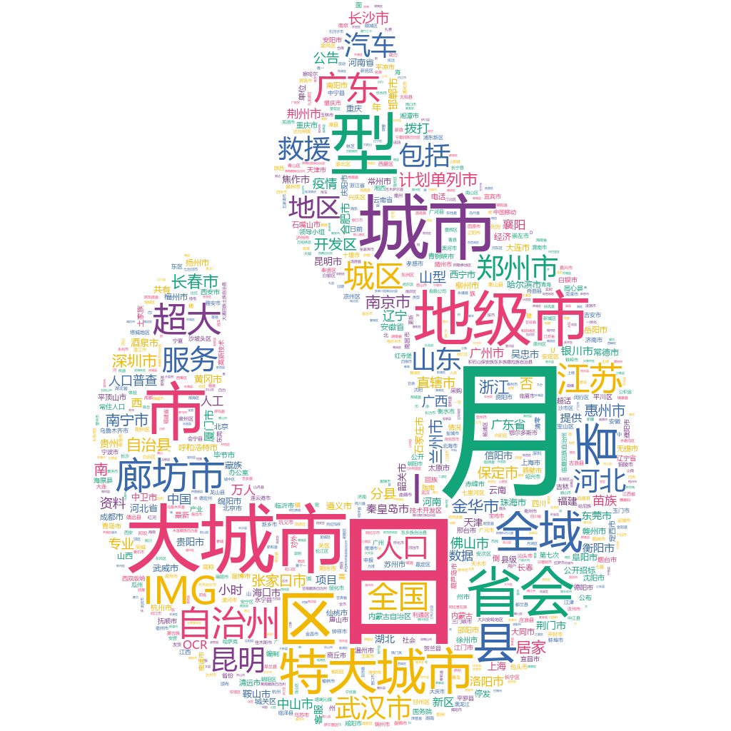 廊坊2022-10-20輿情監(jiān)測(cè)詞云