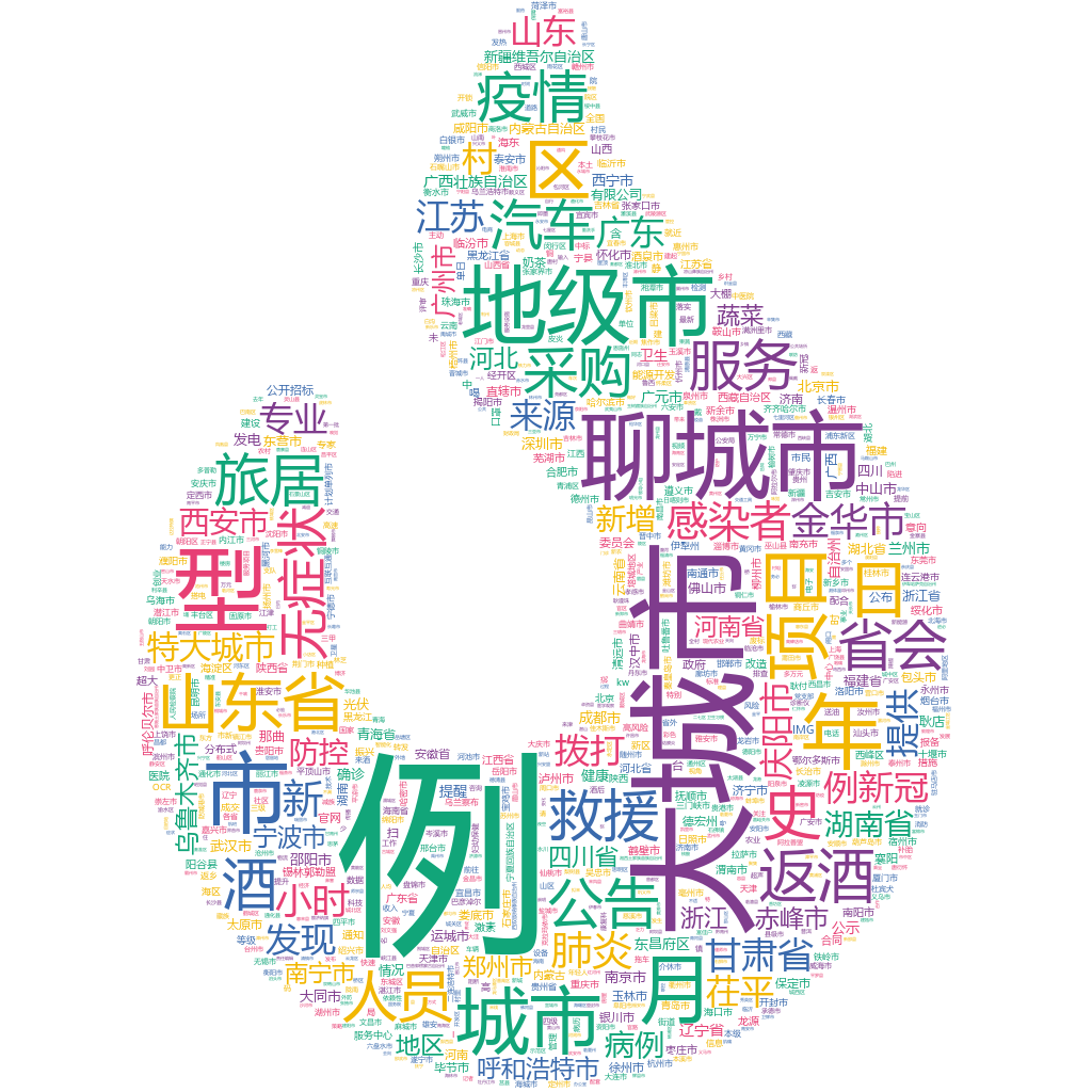 聊城2022-10-21輿情監(jiān)測(cè)詞云