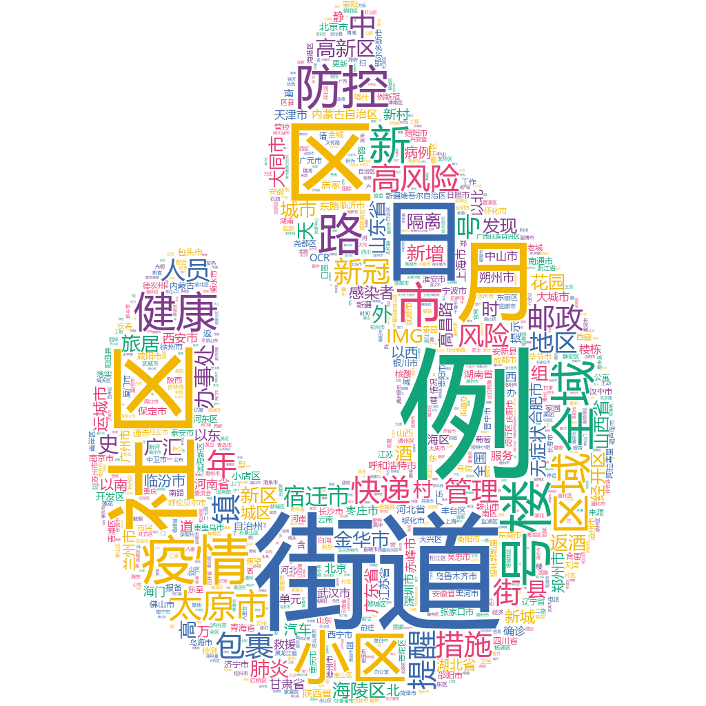 太原2022-10-23輿情監測詞云