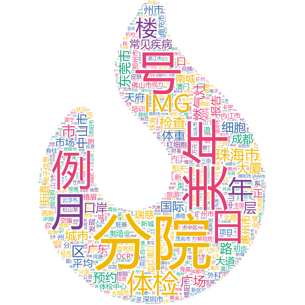 珠海2022-10-19輿情監測詞云