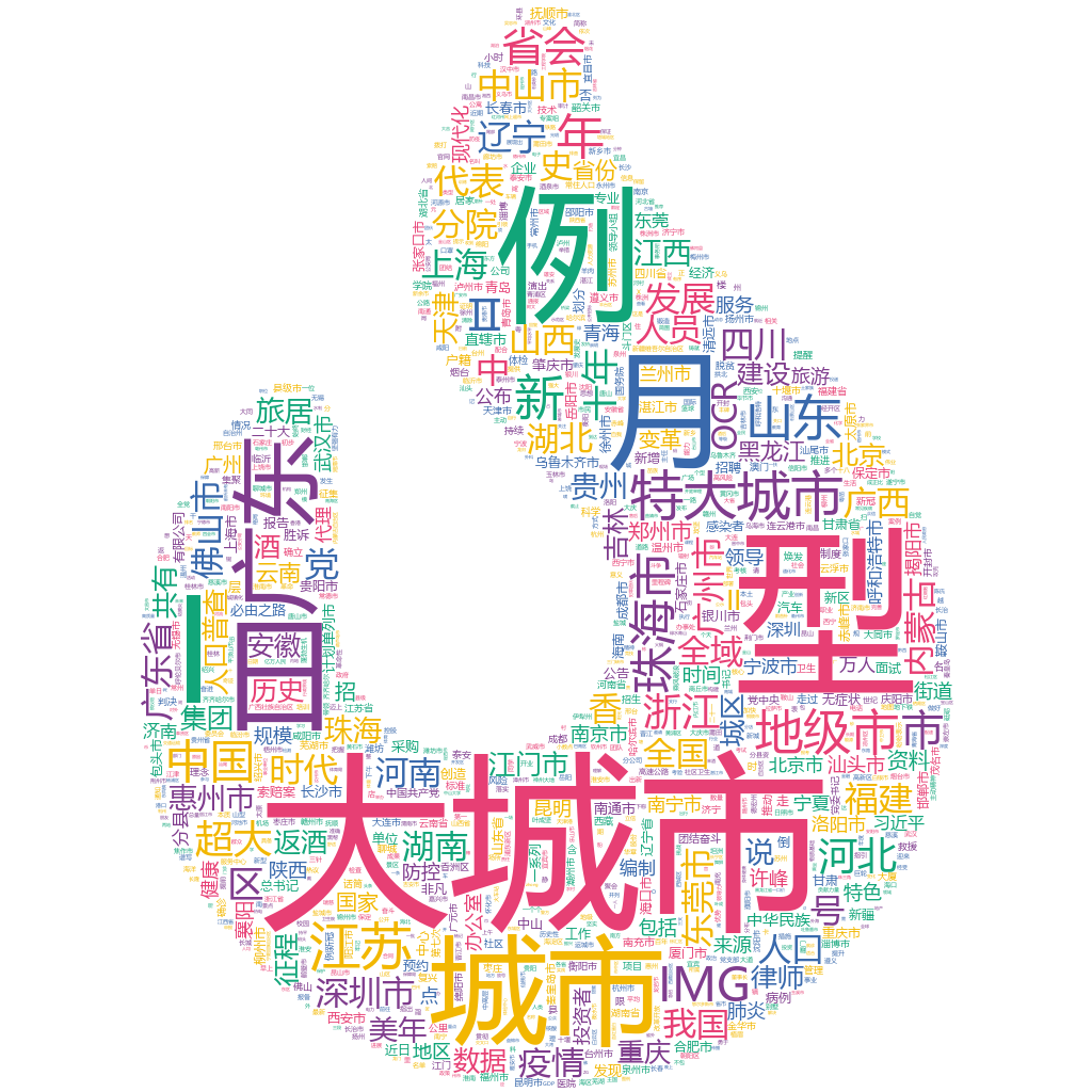 珠海2022-10-20輿情監(jiān)測詞云