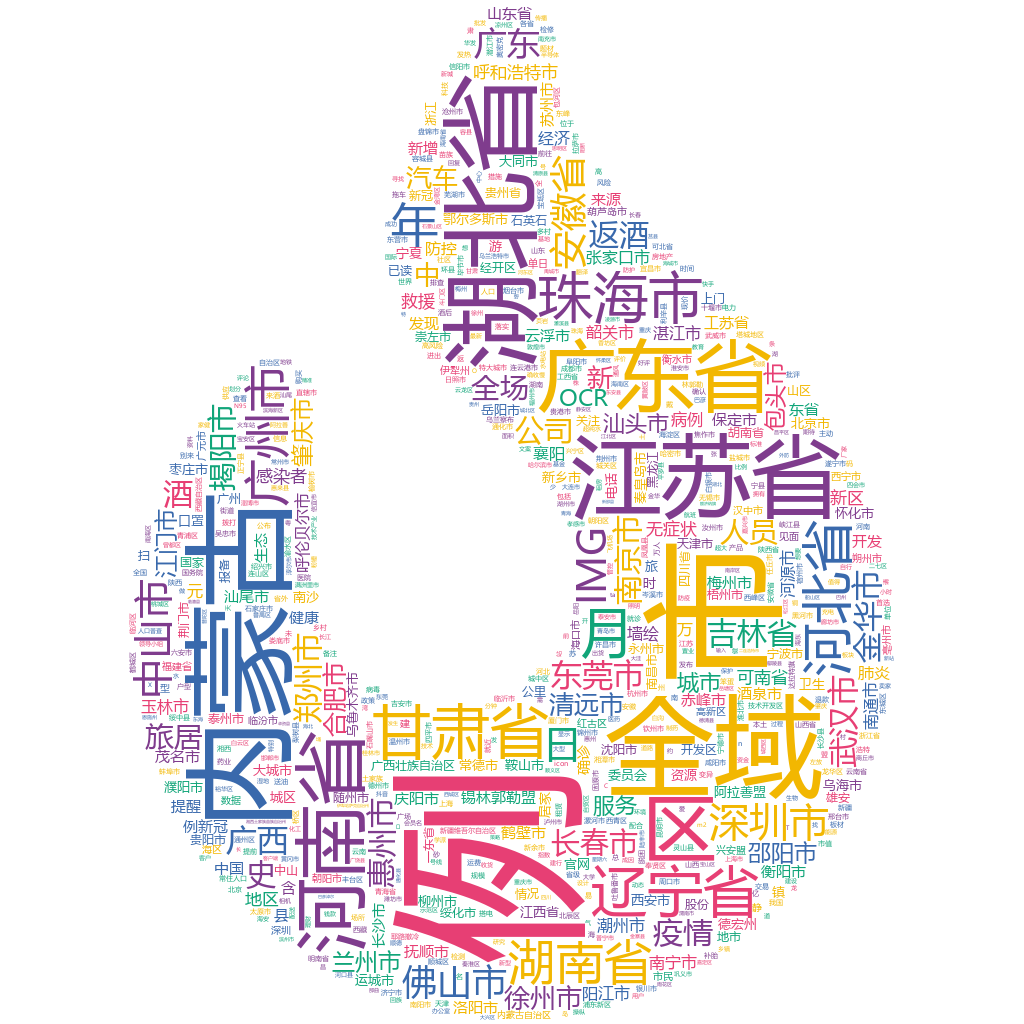 珠海2022-10-23輿情監(jiān)測(cè)詞云