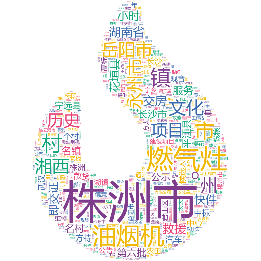 株洲2022-10-25輿情監(jiān)測詞云